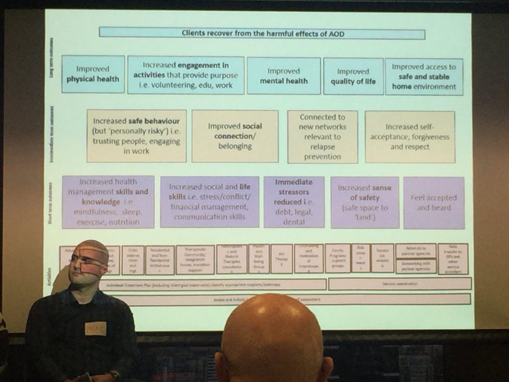 SIMNA VIC Event Blog: The Need for Shared Approaches to Measurement in the Alcohol and Other Drugs sector