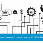 SIMNA QLD Event Blog: Measuring What Counts