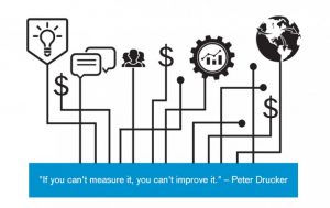 SIMNA QLD Event Blog: Measuring What Counts